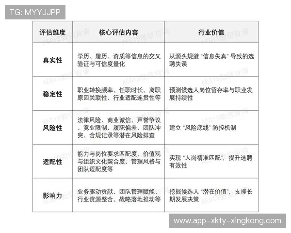 内部评估报告泄露:多名核心面临被调整风险